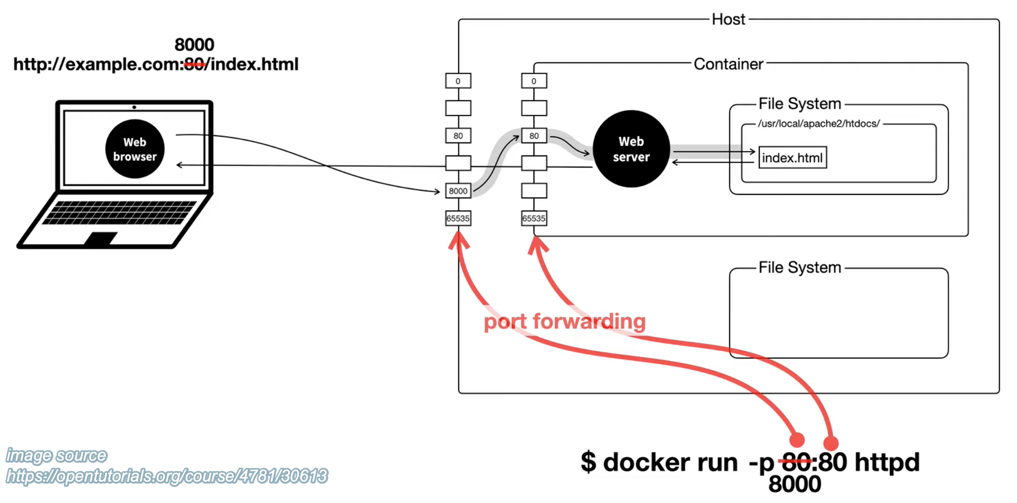 how-to-use-docker-run-command-with-examples